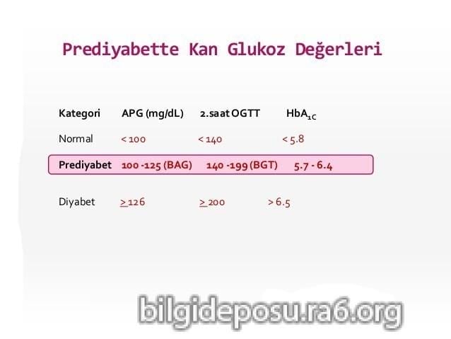 Prediyabet ve Prediyabet Belirtileri (Gizli Şeker)