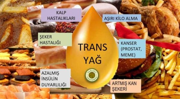 Trans Yağlar